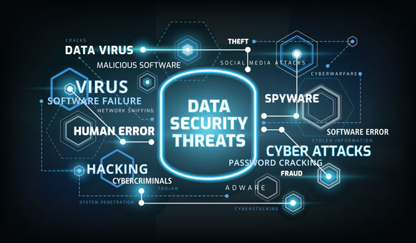 Cybersecurity and Security Operations as a Service Dataedge Solutions