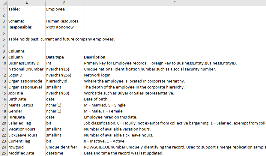 8 Different Types of Tools You Can Use to Document your Database
