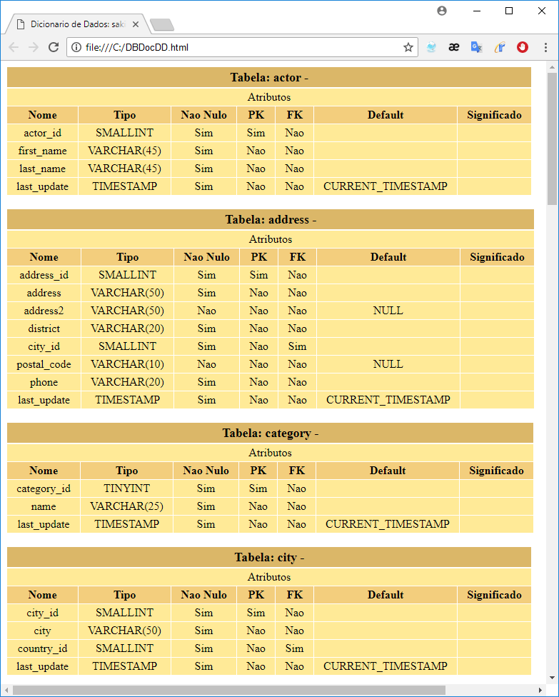 4 database documentation / data dictionary generator plugins for MySQL