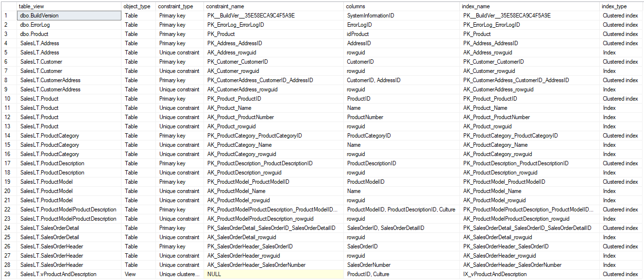 List unique keys and indexes in Azure SQL Database Azure SQL Data