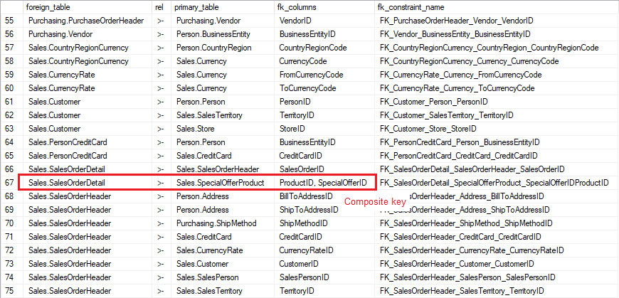 List foreign keys in SQL Server database SQL Server Data