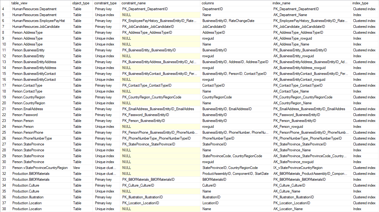 List unique keys and indexes in SQL Server database SQL Server Data