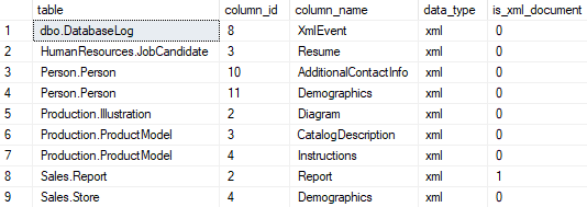 Find all XML data columns in SQL Server database SQL Server Data