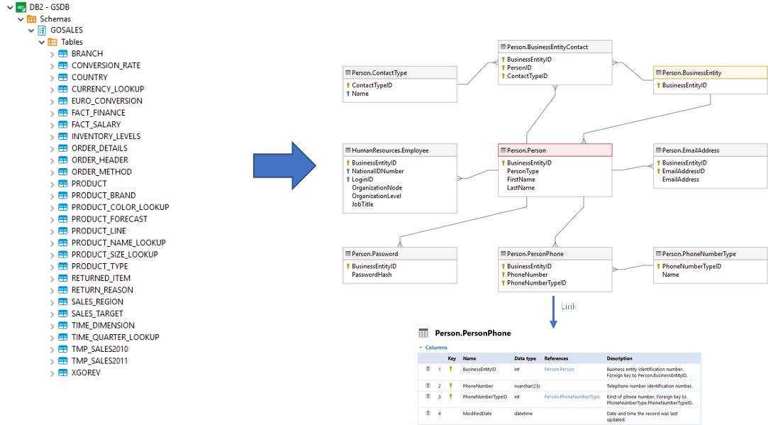 Create diagram for IBM Db2 database - Dataedo Tutorials