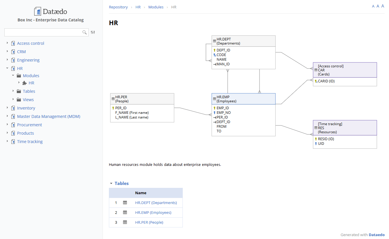 Create ER Diagram for Existing Database - Dataedo Tutorials