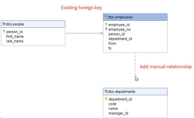 Create ER Diagram for Existing Database - Dataedo Tutorials