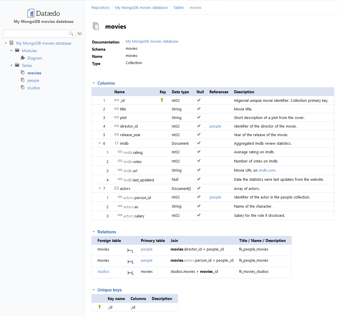 How to Create an ER Diagram for MongoDB Dataedo Tutorials
