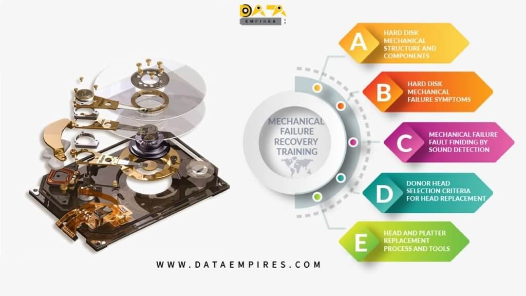 Logical Vs. Physical Data Recovery Training Data Empires.