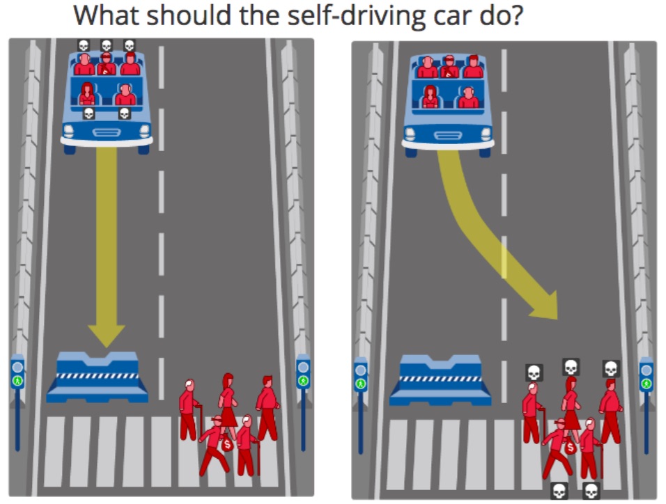 The Moral Machine · Dataetisk Tænkehandletank