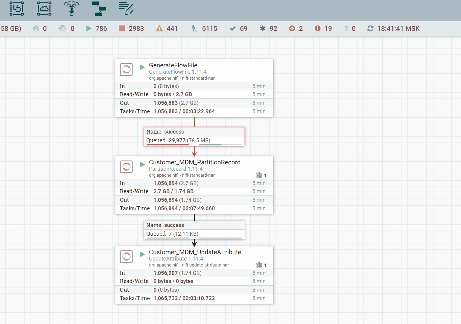 Оптимизируем NiFi Flow. Настройка Load Balancing, подходы к Scheduling