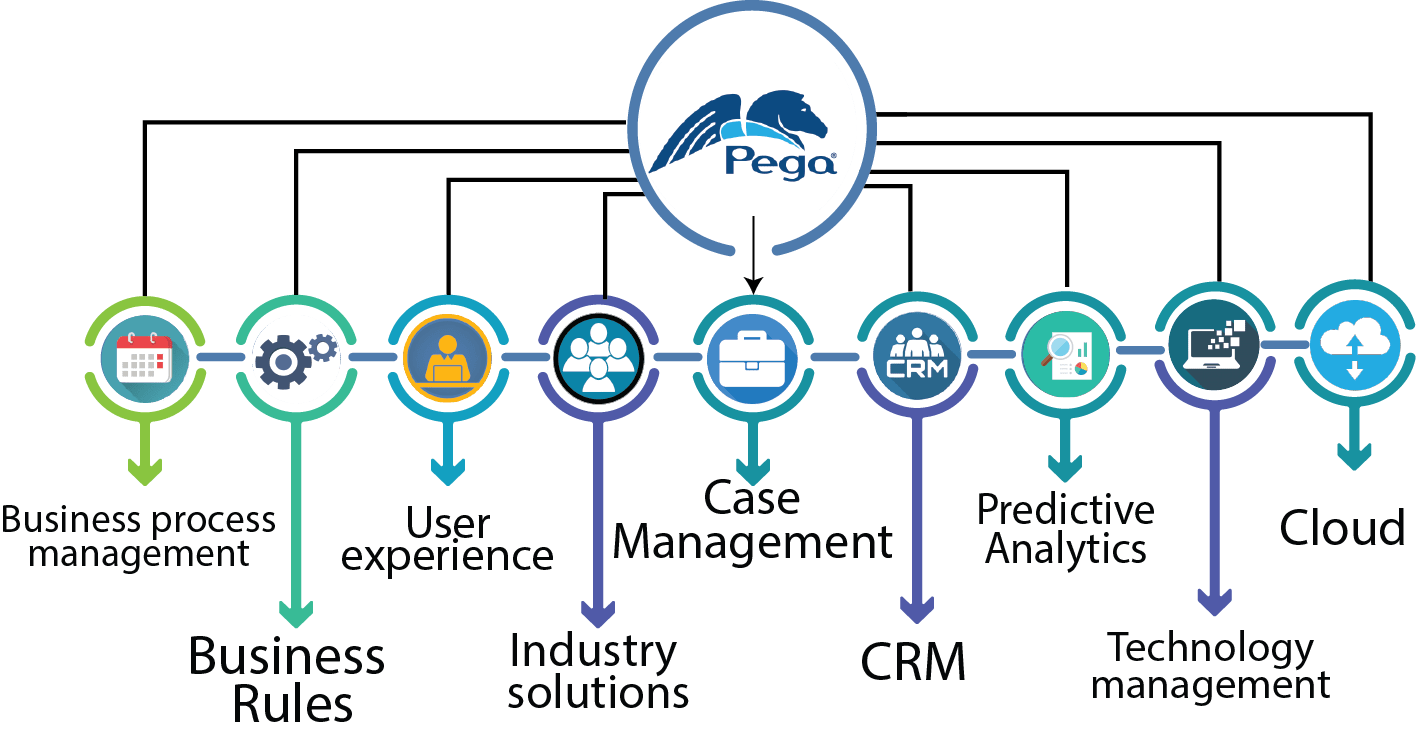 Pega Tutorial for Beginners Datafloq