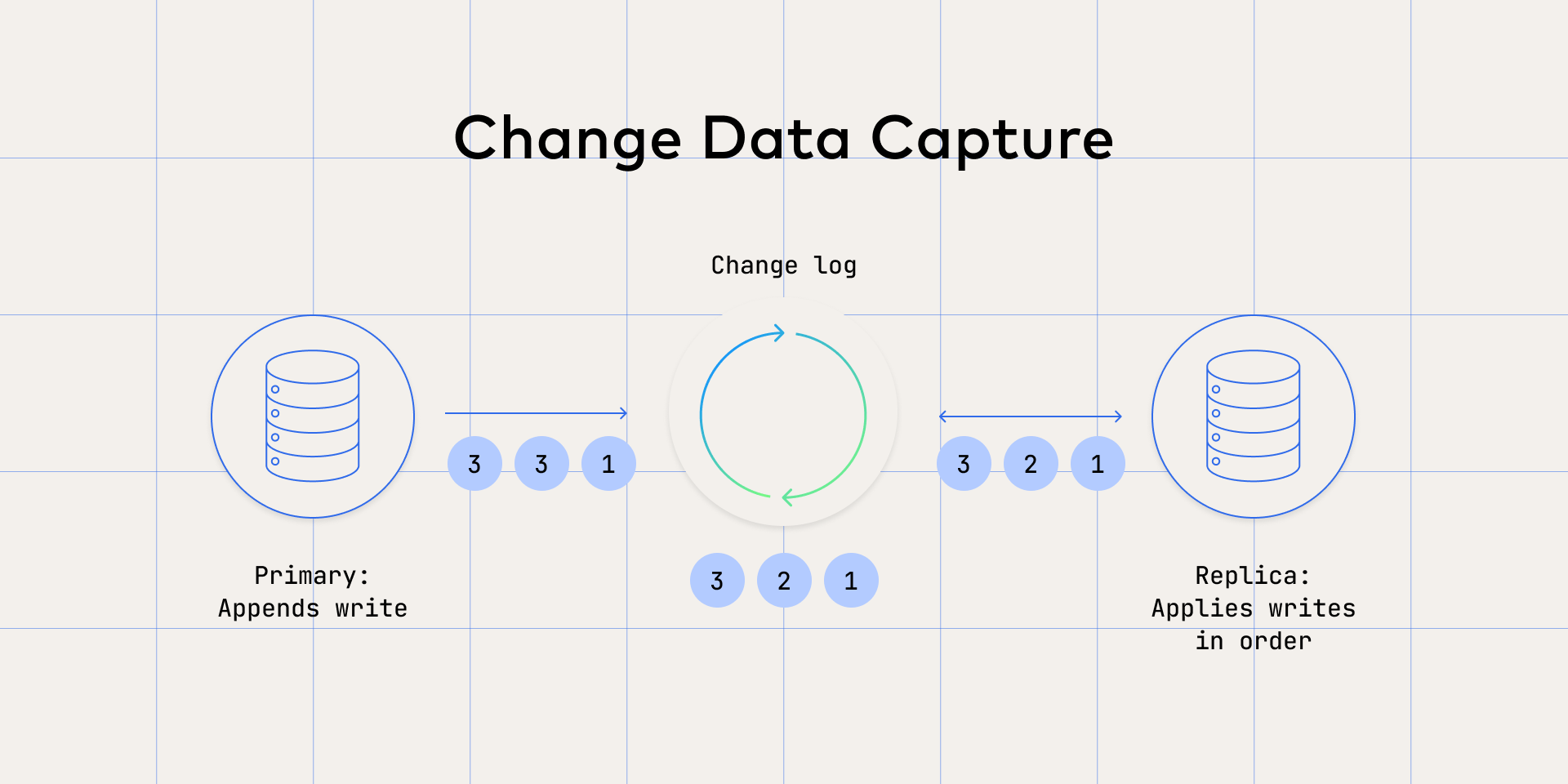 Change Data Capture A Practical Guide to RealTime Data Integration