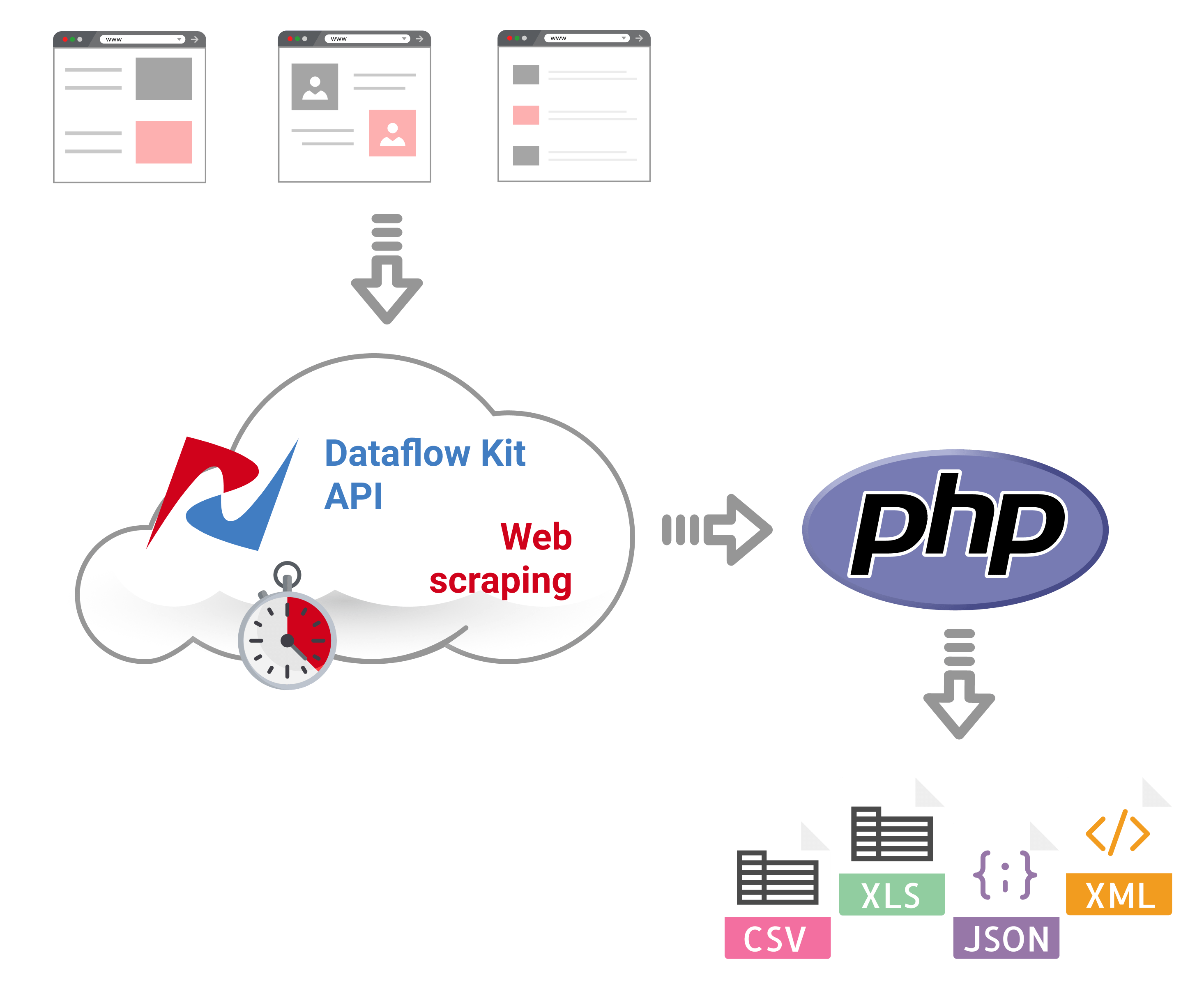 38 Scrape Data From site Using Javascript Javascript Overflow