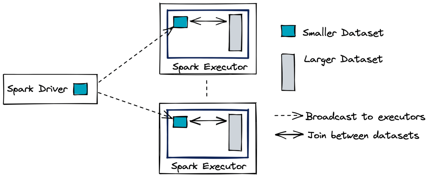 Apache Spark Performance Tuning and Best Practices