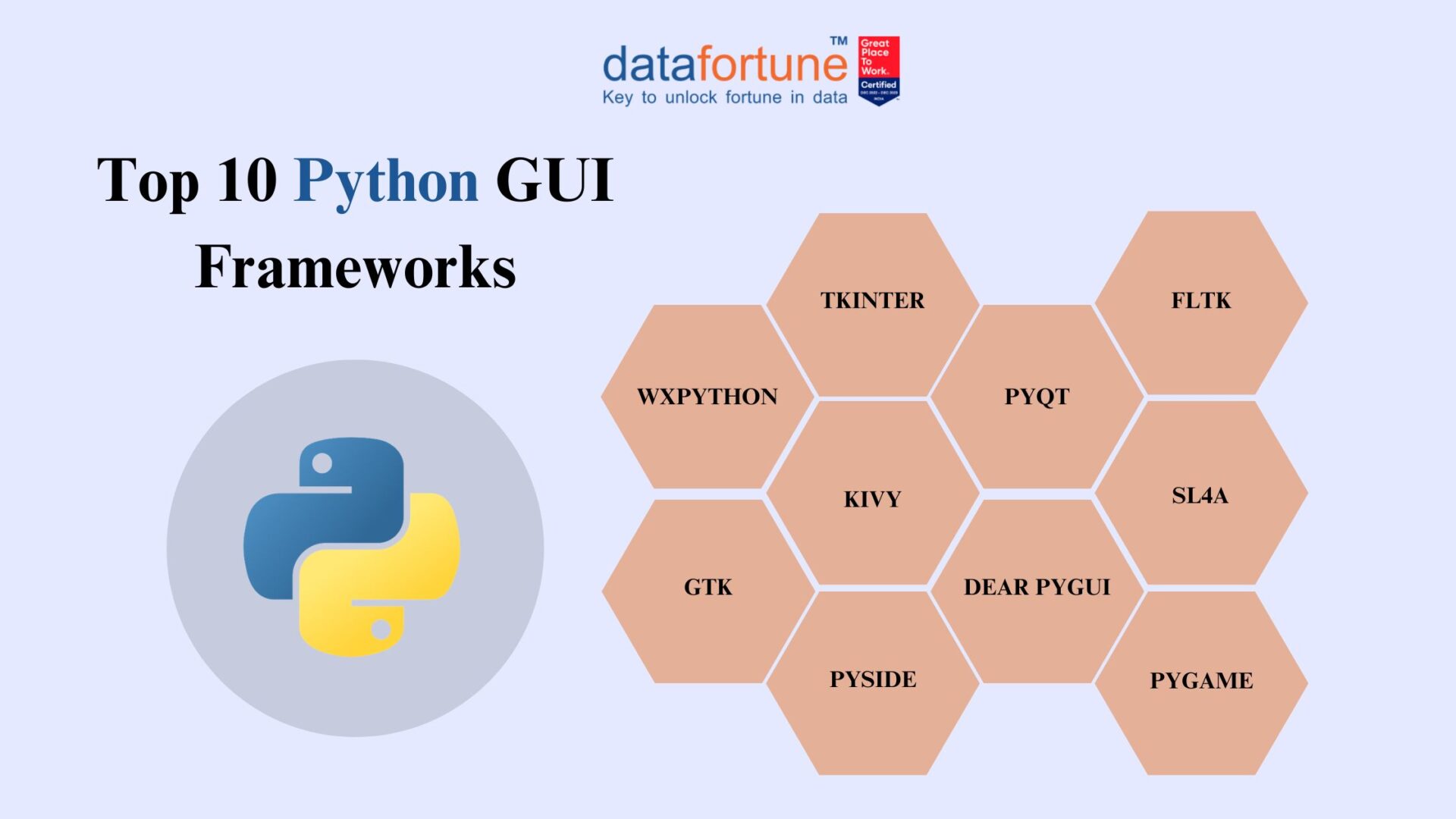 Top 10 Python GUI Frameworks You Should Know The Catalyst for OCR and