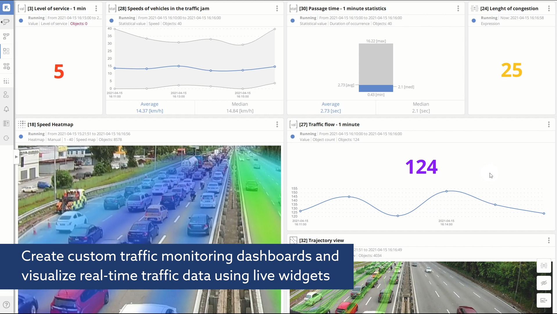 Live widget dashboards for traffic data visualizations and monitoring
