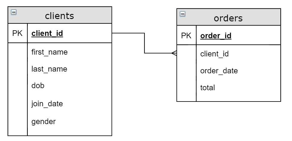 [DIAGRAM] Microsoft Sql Entity Relationship Diagram - MYDIAGRAM.ONLINE