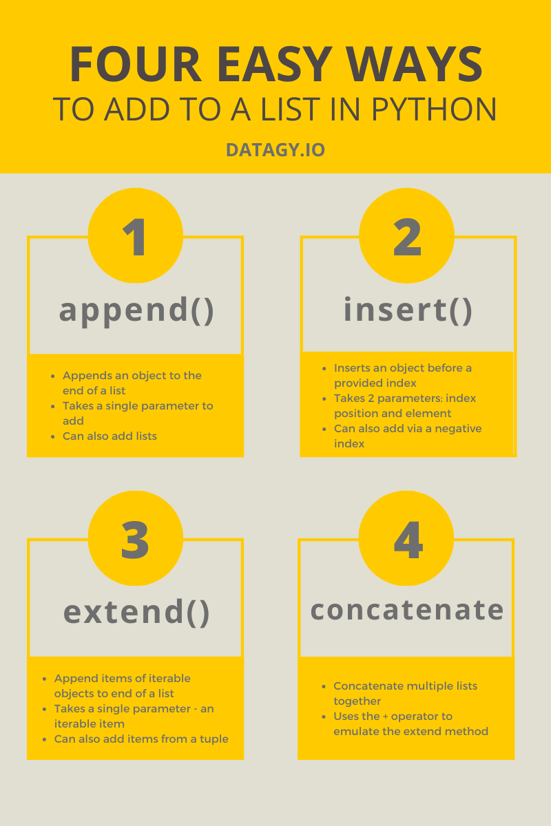How to Append to Lists in Python 4 Easy Methods! • datagy