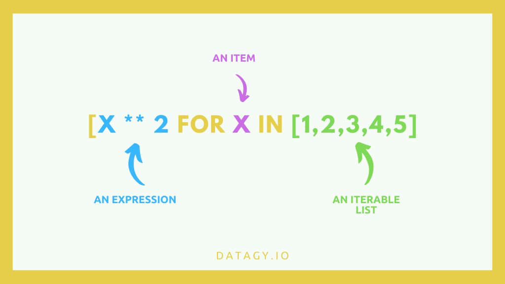 List Comprehensions in Python (With Examples and Video) • datagy