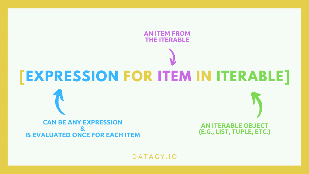 List Comprehensions in Python (With Examples and Video) • datagy