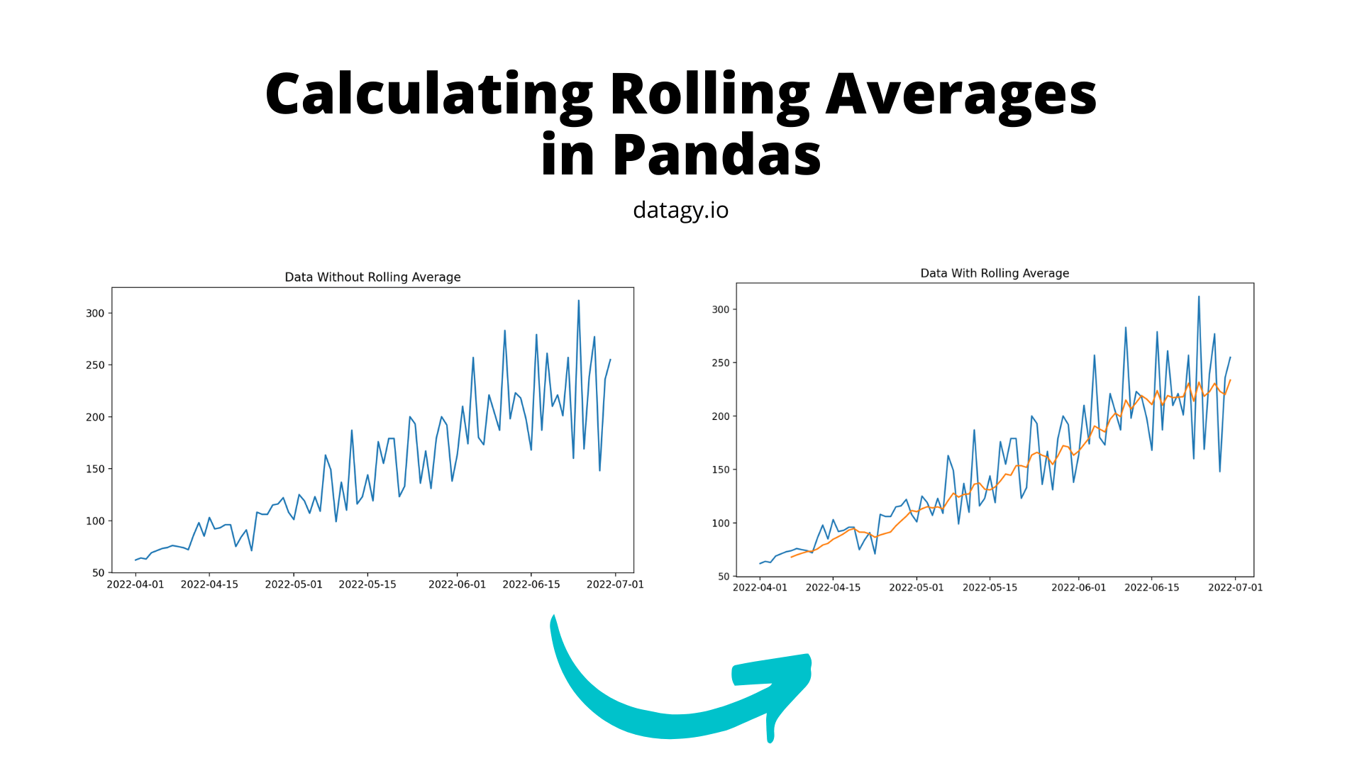 How to Calculate a Rolling Average (Mean) in Pandas • datagy