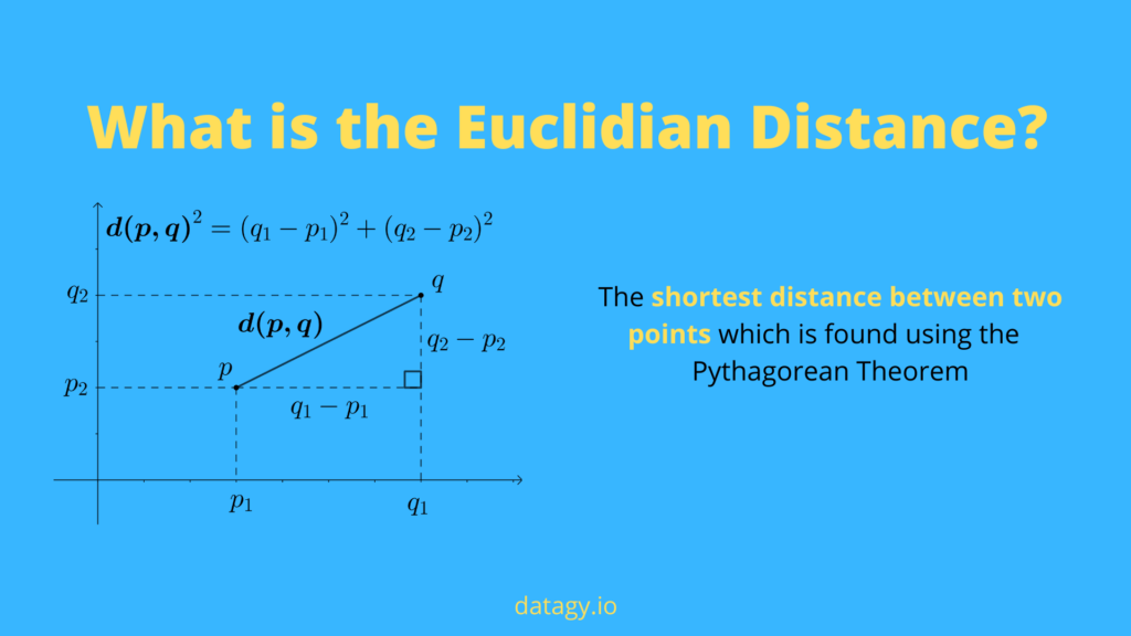 Python Find the Euclidian Distance between Two Points • datagy