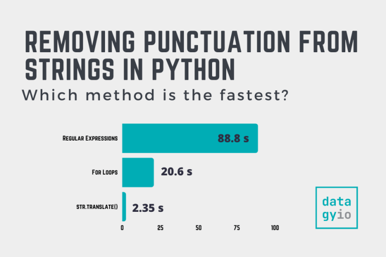 Python Remove Punctuation from a String (3 Different Ways!) • datagy