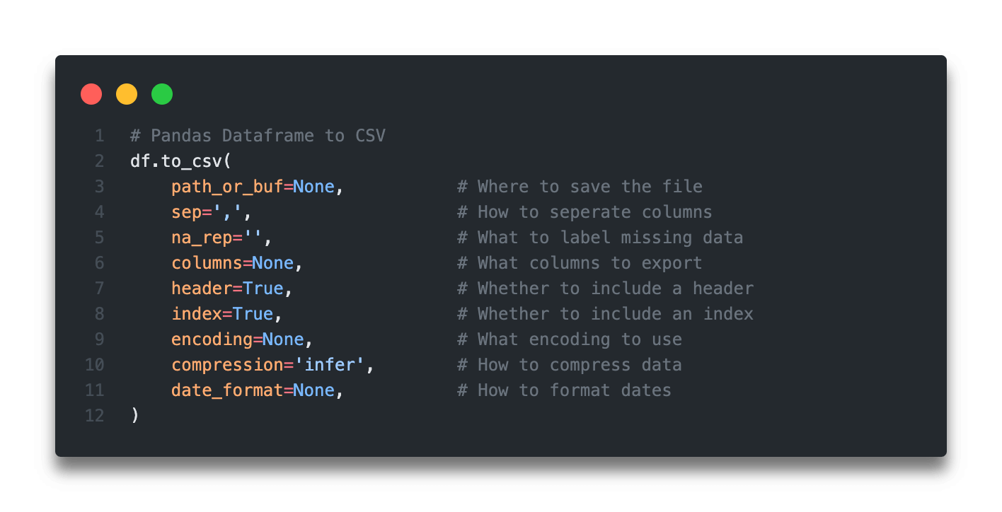 Pandas Dataframe to CSV File Export Using .to_csv() • datagy