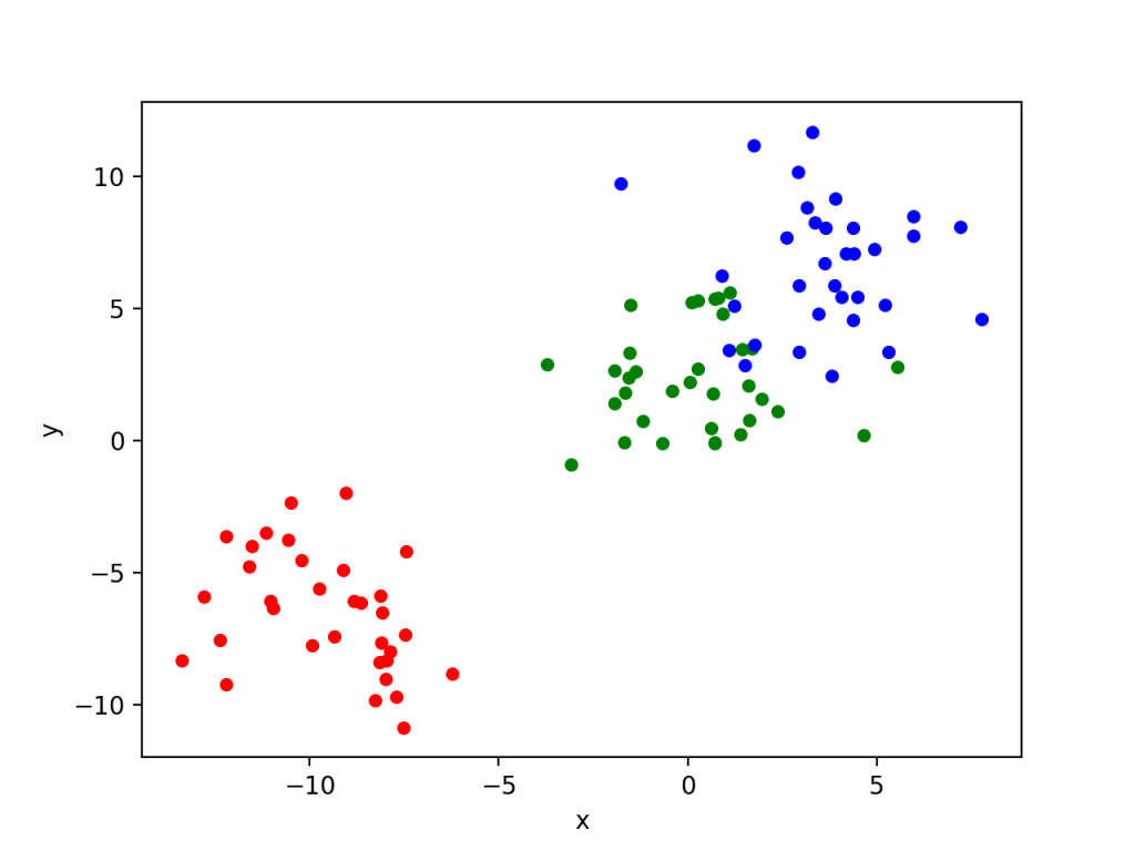 Pandas Scatter Plot How to Make a Scatter Plot in Pandas • datagy