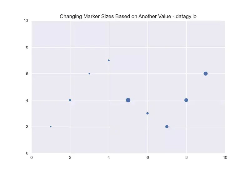 Set Marker Size in Matplotlib Scatterplots • datagy