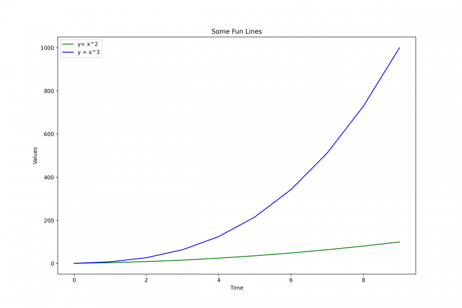 How to Change Font Size in Matplotlib Plot • datagy