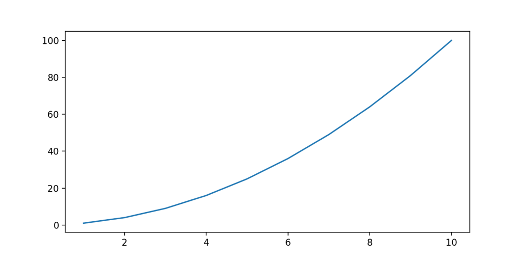 How to Change Plot and Figure Size in Matplotlib • datagy