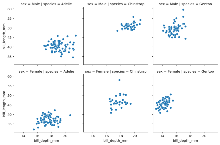 Seaborn Scatter Plots in Python Complete Guide • datagy