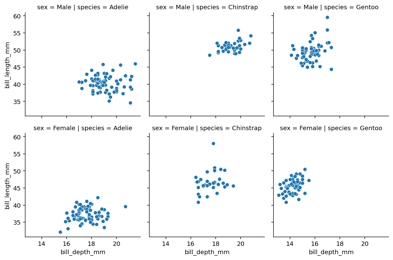 Seaborn Scatter Plots in Python Complete Guide • datagy