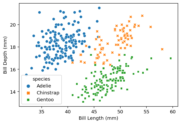 Seaborn Scatter Plots in Python Complete Guide • datagy