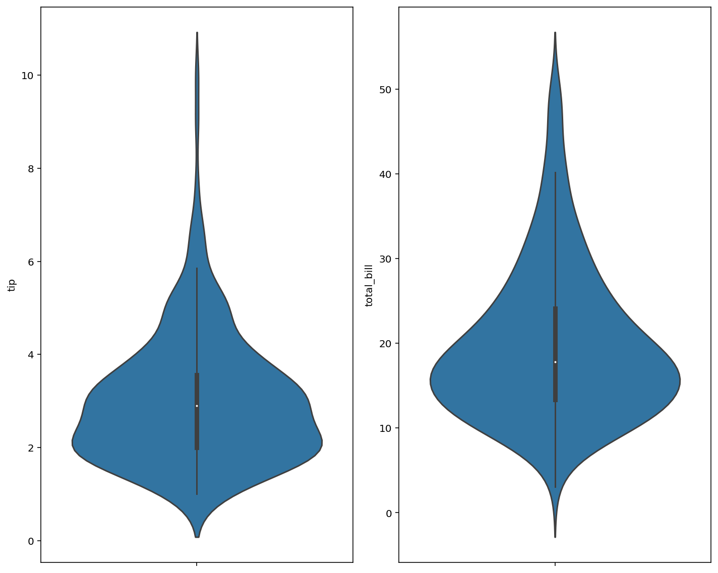 Seaborn Violin Plots in Python Complete Guide • datagy