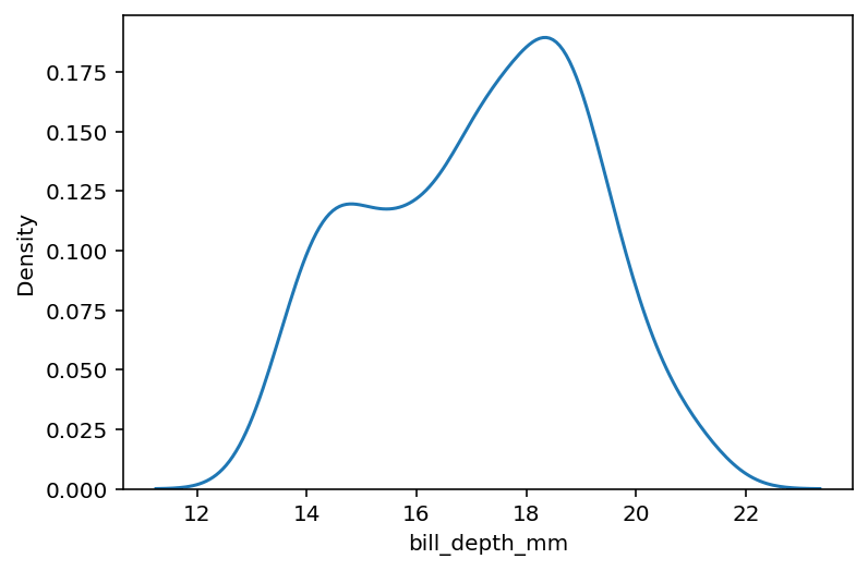 Seaborn kdeplot Creating Kernel Density Estimate Plots • datagy