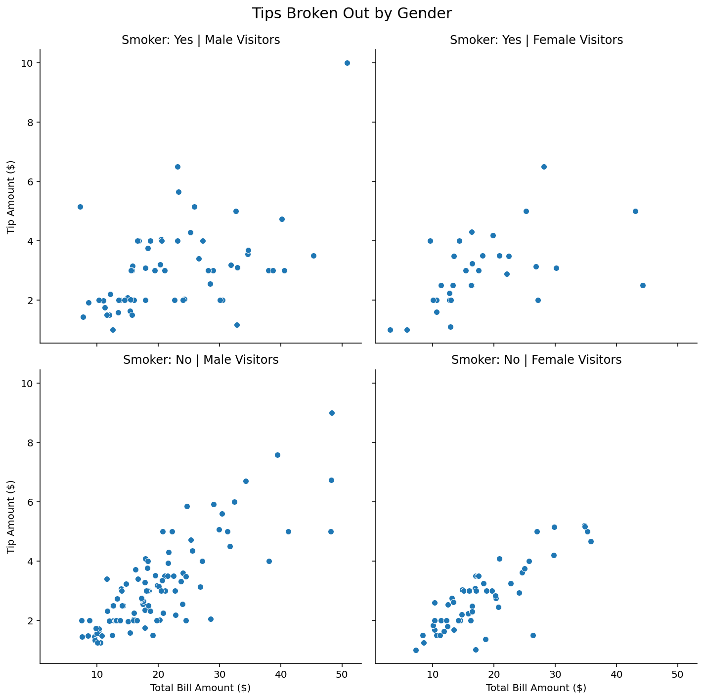 Seaborn Titles and Axis Labels Add and Customize • datagy