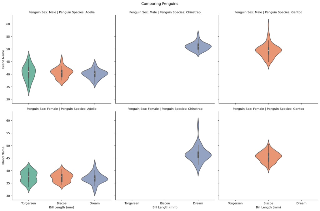 Seaborn catplot Categorical Data Visualizations in Python • datagy
