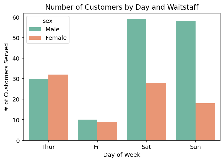 Seaborn Countplot Counting Categorical Data in Python • datagy