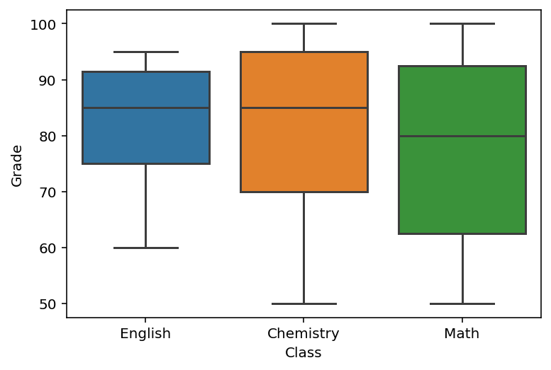 Pandas IQR Calculate the Interquartile Range in Python • datagy