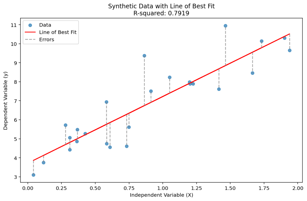 How to Calculate RSquared in Python (SkLearn and SciPy) • datagy