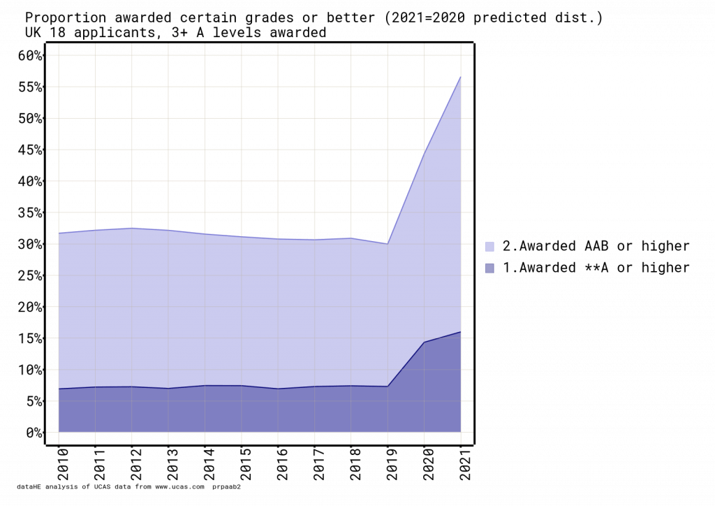 Analysis dataHE