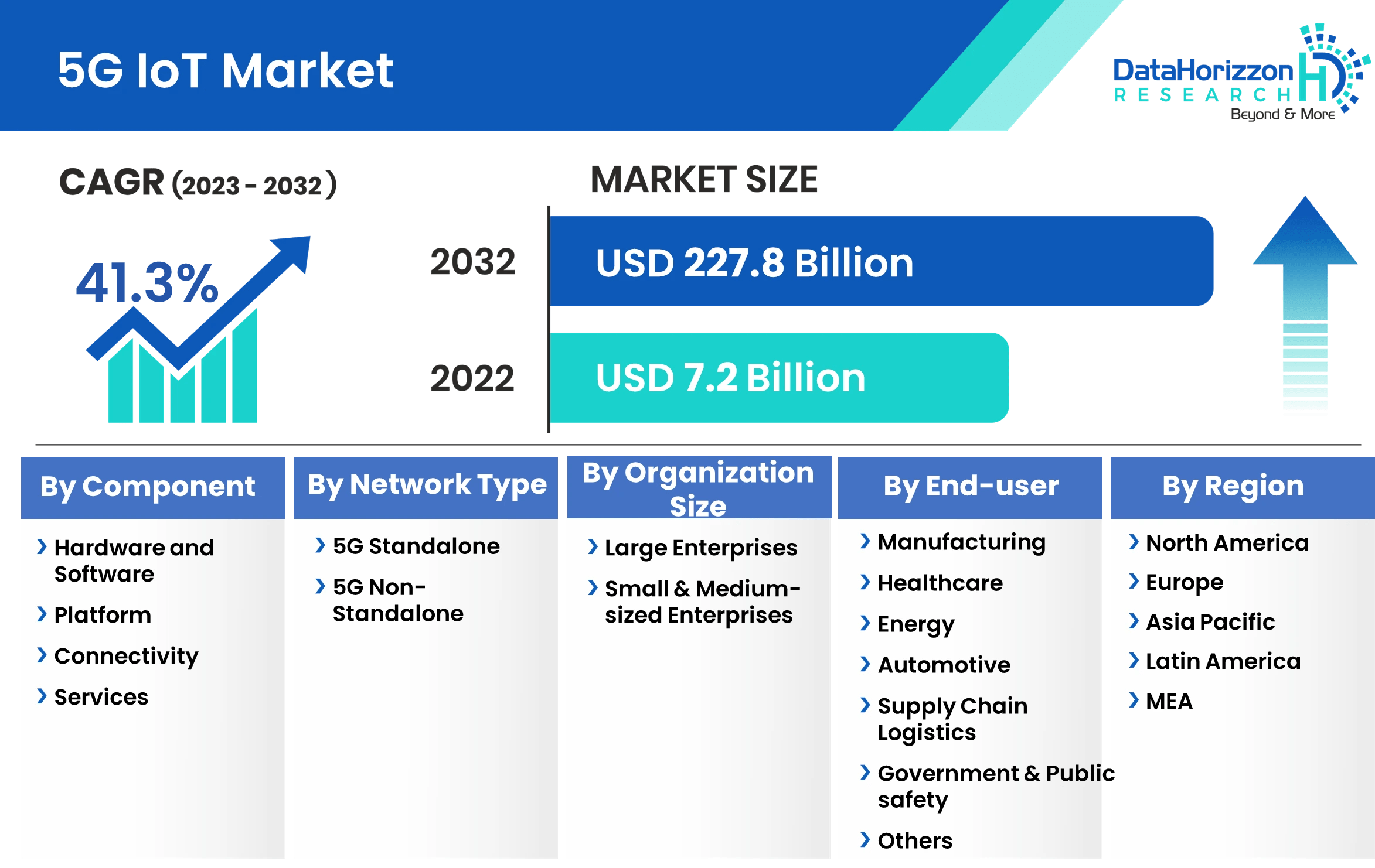 5G IoT Market Size, Growth and Industry Trends 20232032