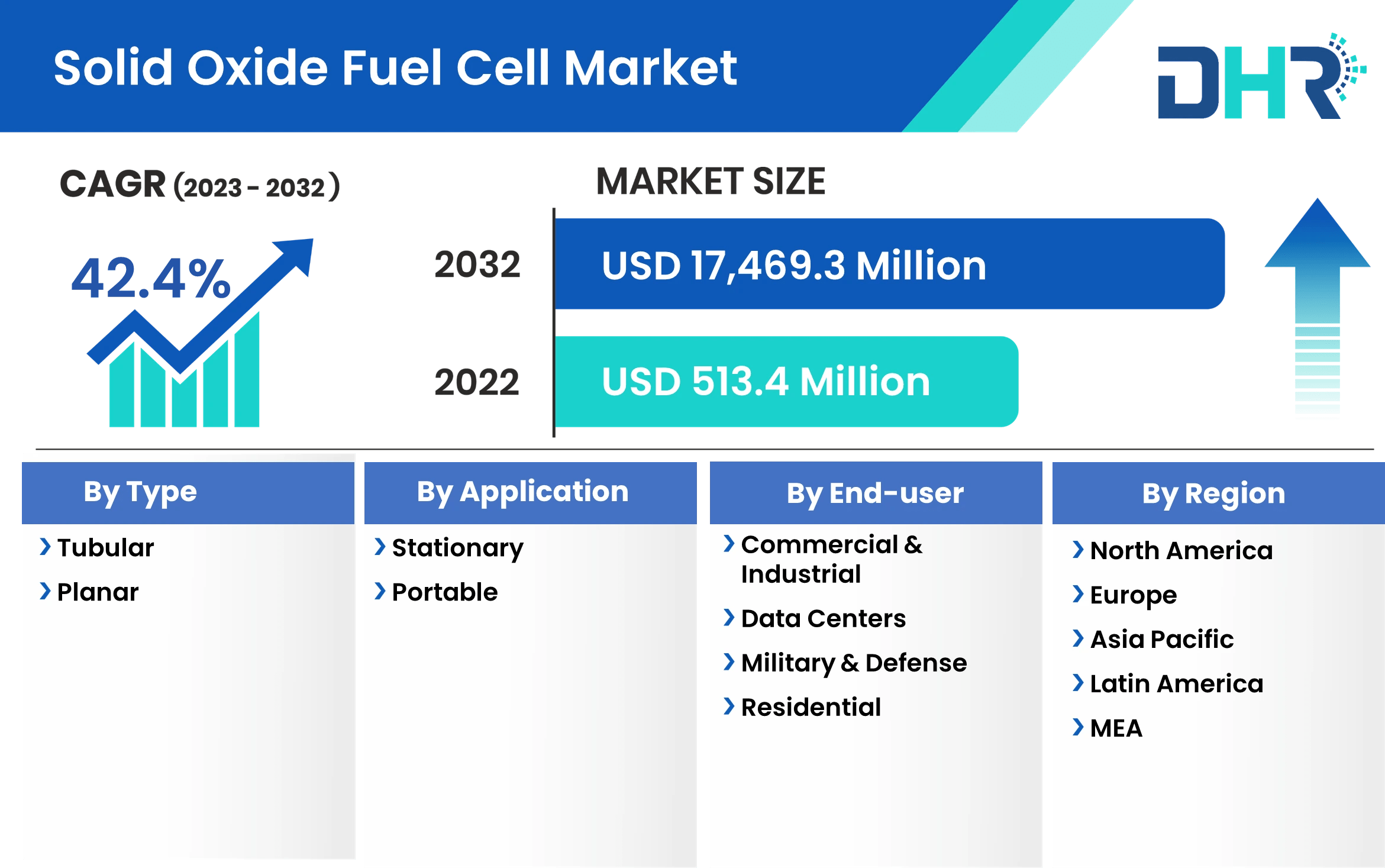 Solid Oxide Fuel Cell Market Size, Share & Industry Forecast 2023
