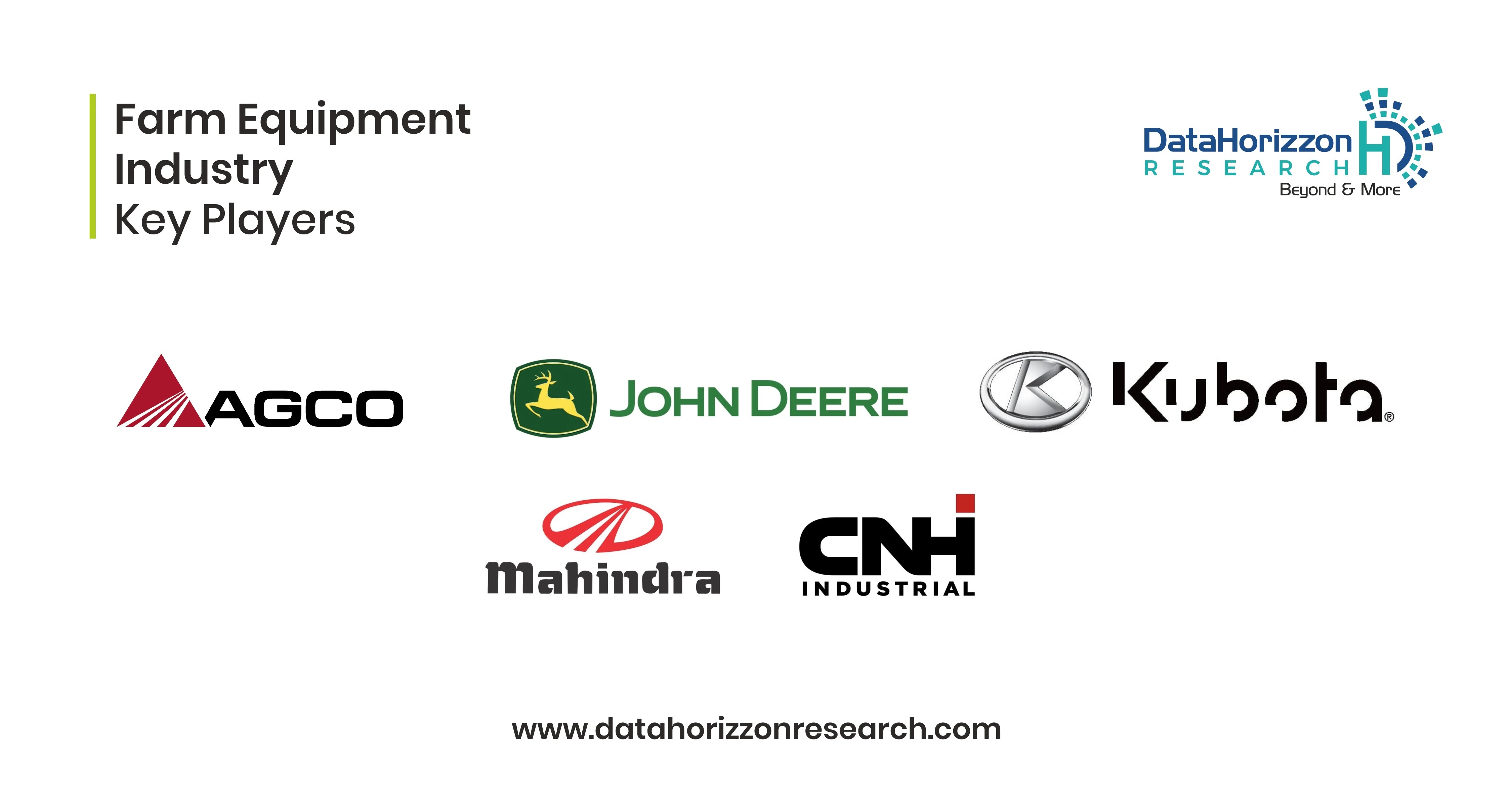 Exploring the Industry Players from Agricultural Equipment Industry in 2023
