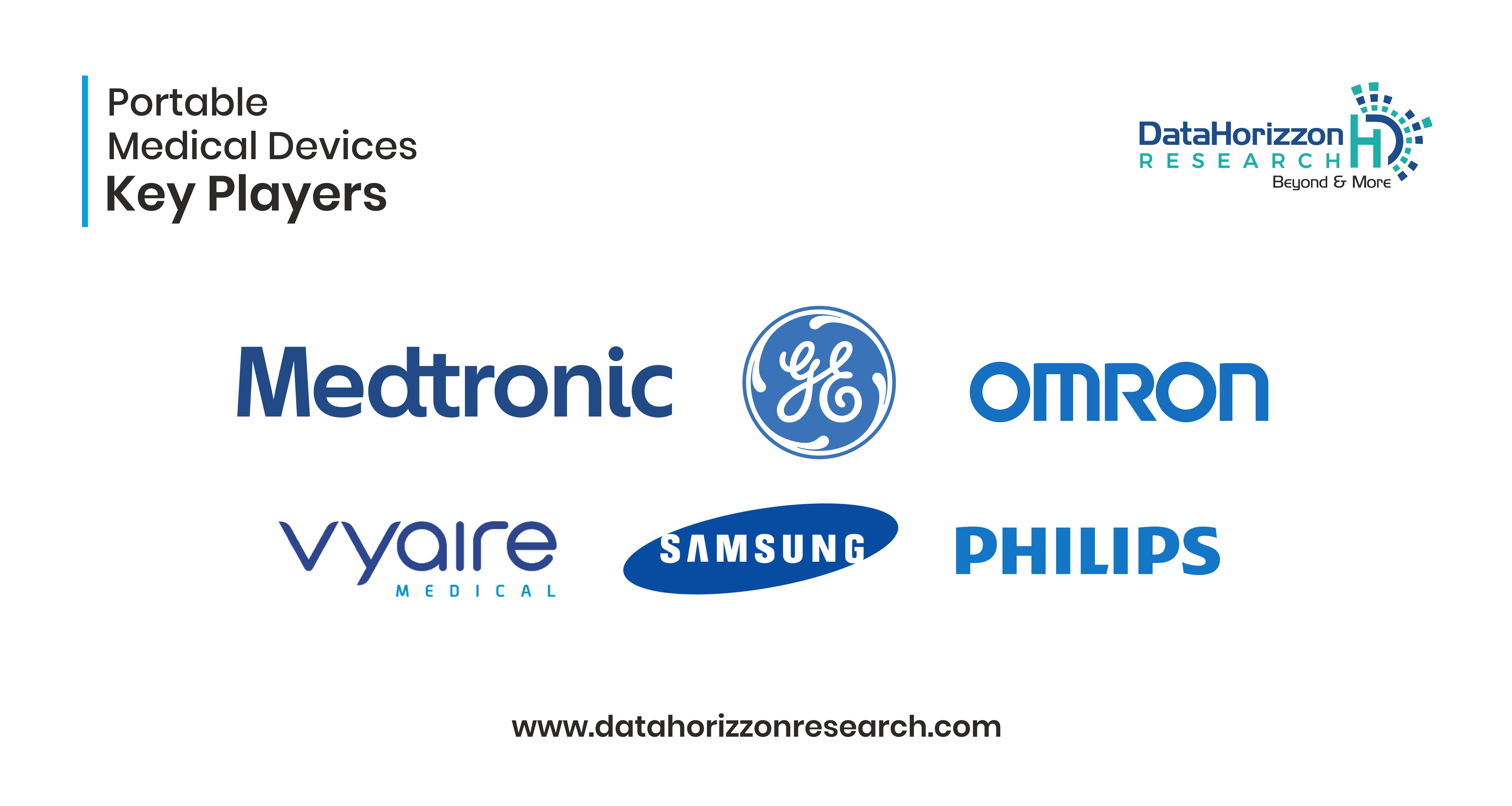 Top Industry Players in Portable Medical Devices Industry in 2023