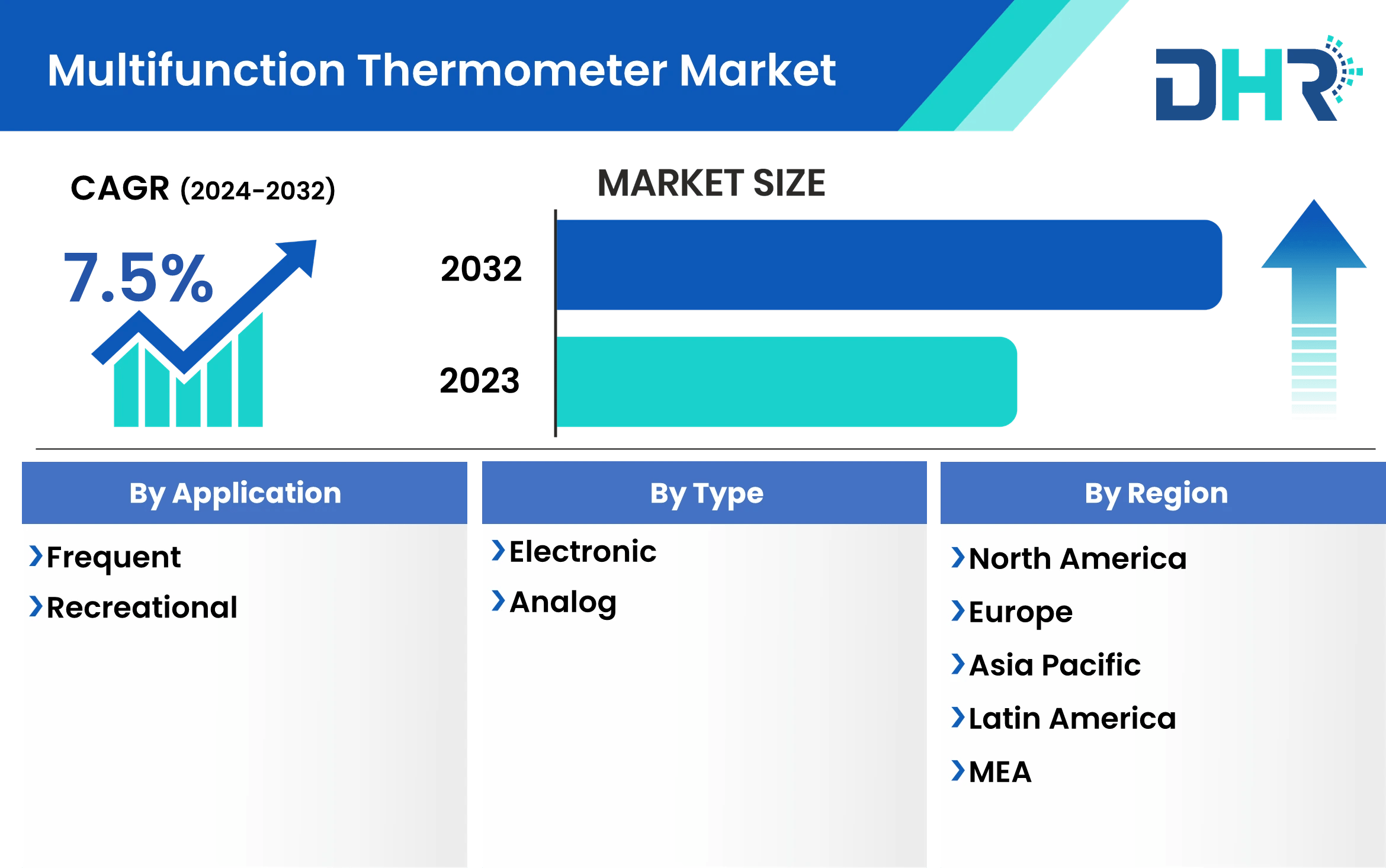 Multifunction Thermometer Market Size, Share & Industry Trends 2032
