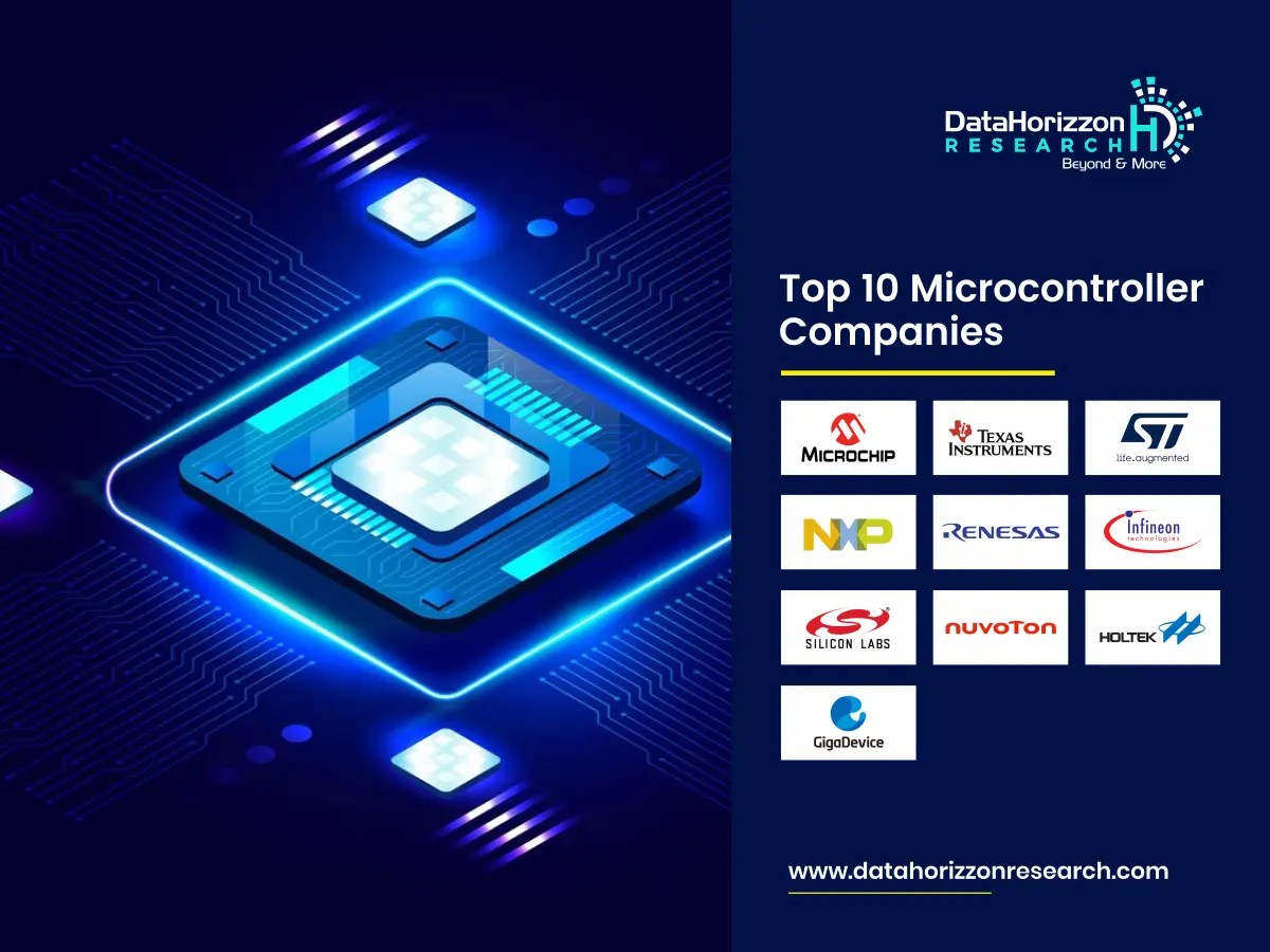 Top 10 Microcontroller Companies Powering the Embedded Systems Revolution
