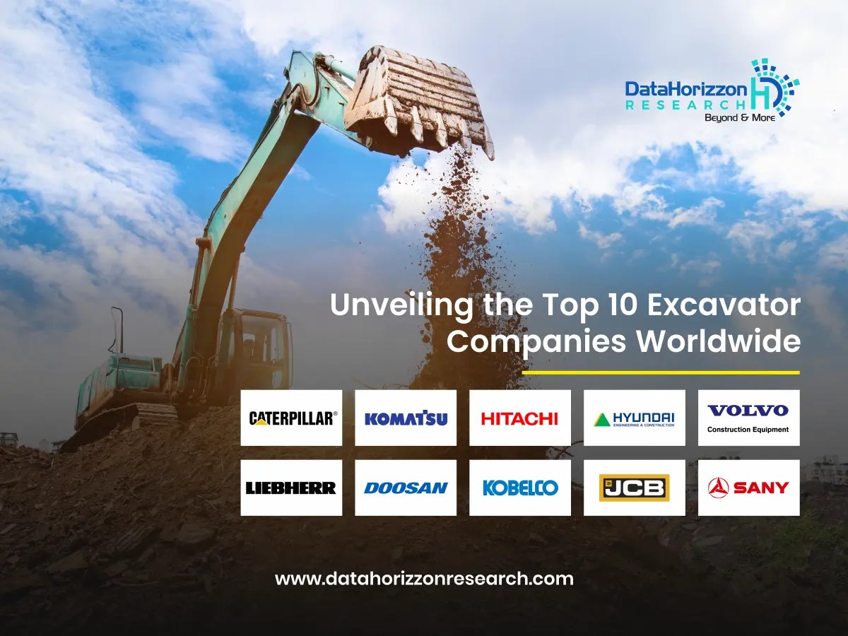 Unveiling the Top 10 Excavator Companies Worldwide